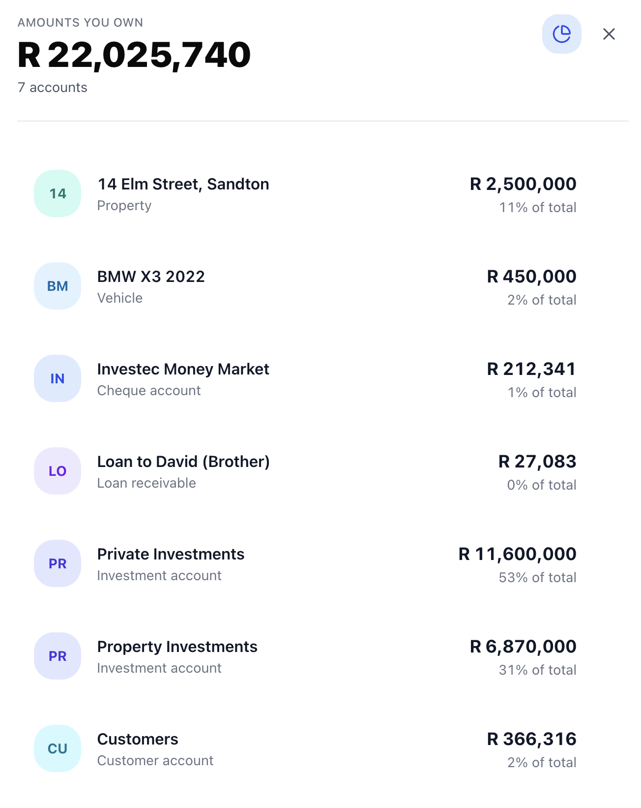 Click any total to see the accounts behind it.